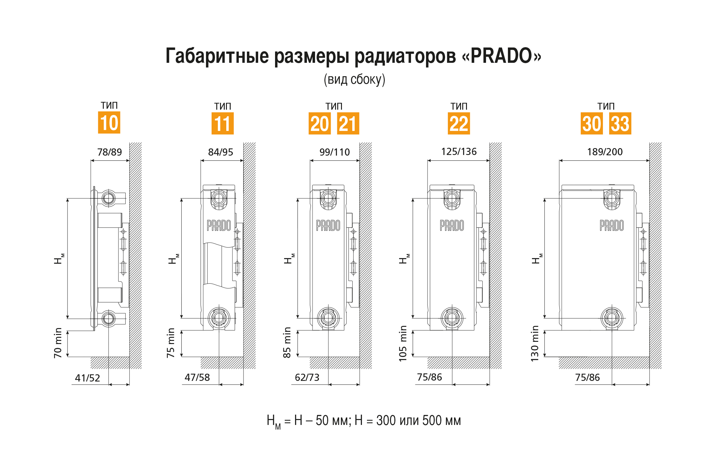 Стальные prado. Prado Classic радиаторы Тип 11 высота 500. Радиатор Prado Classic 22х500х1200. Радиатор Prado Universal 33х300х1000. Радиаторы Prado Classic высота.